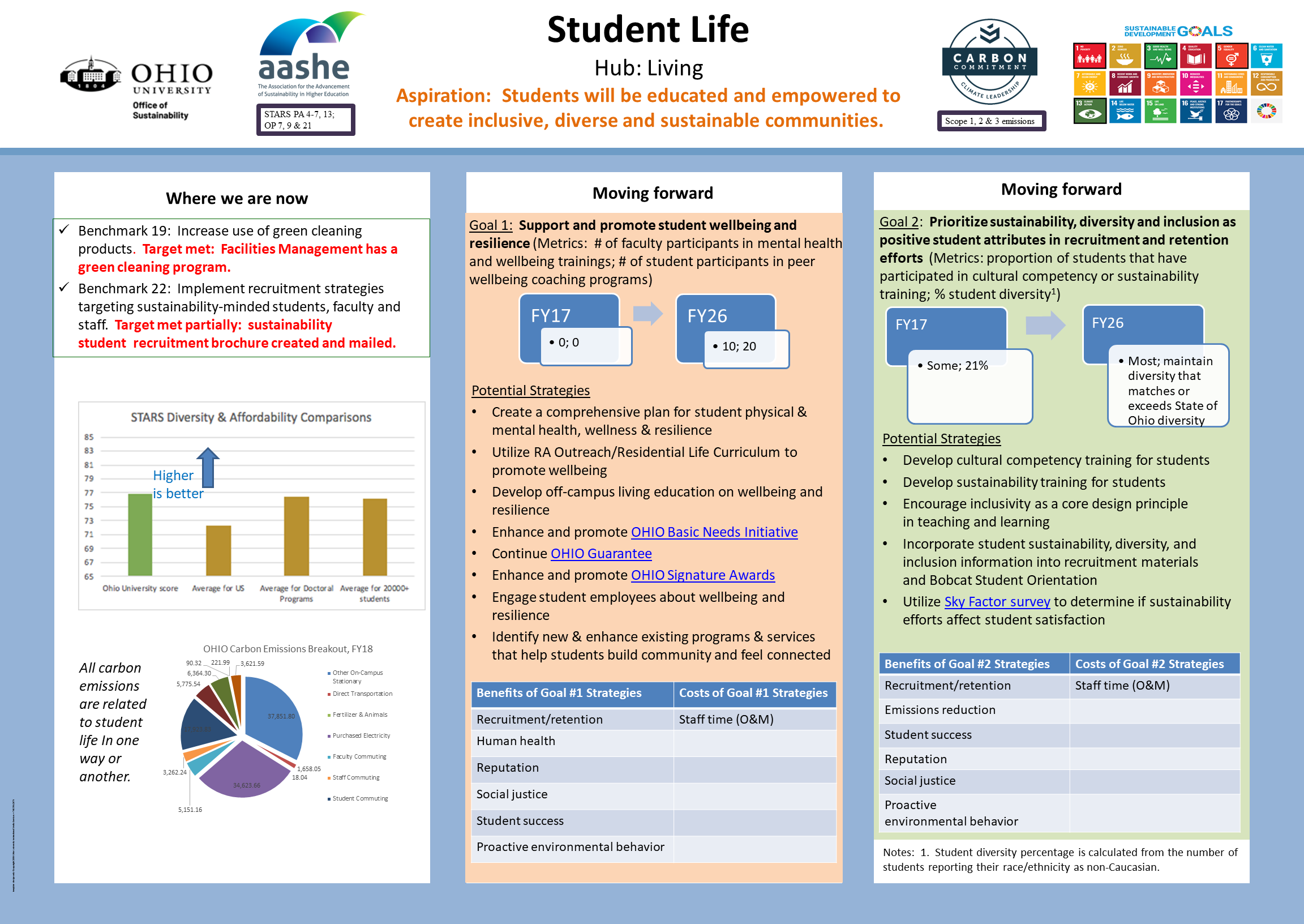 2017 Student Life Infographic: all text and graphics are outlined in the page content.