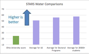 STARS Water Comparison