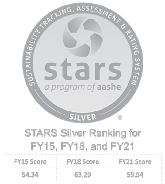 An image showing Ohio University's Silver STARS status.