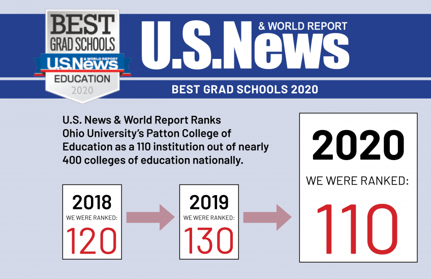 US News 2020 Ranking of 110th