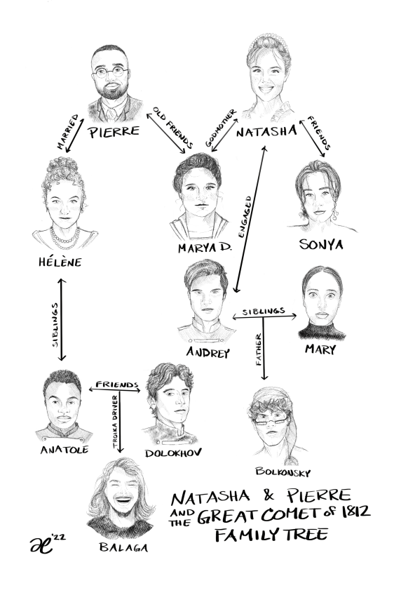 Comet Family Tree