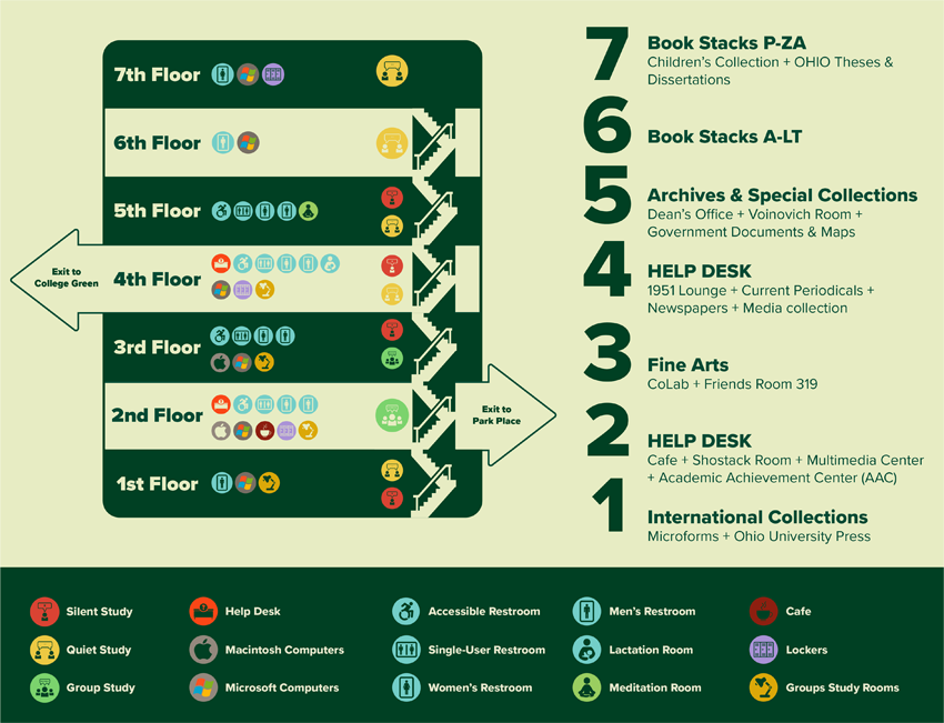 Graphical overview of Alden Library's seven floors, indicating noise level and main features listed below.