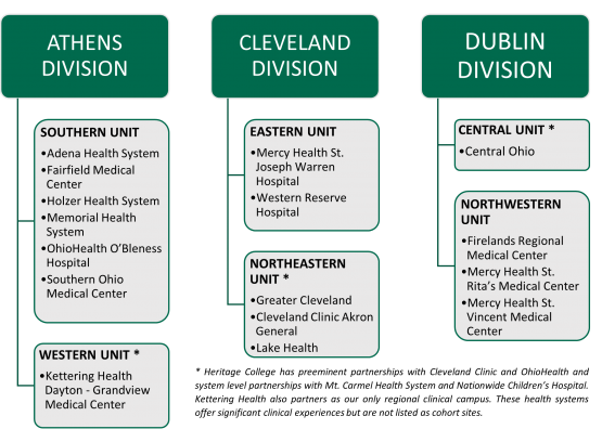 Clinical Education Cohort Sites