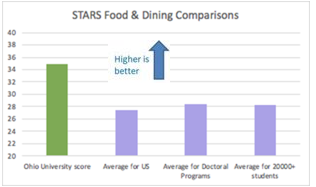 STARS Food Comparison