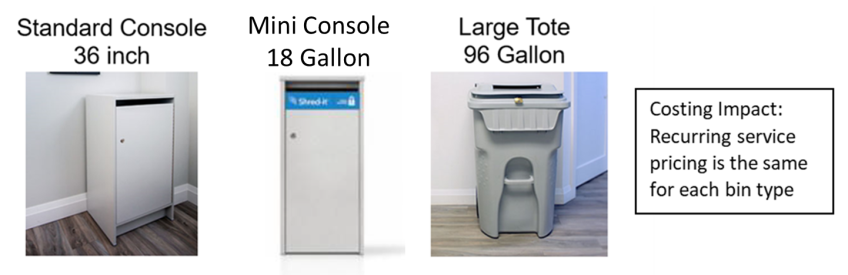 Bin Types: Standard Console - 36 inch; Mini Console - 24 inch; Large Tote - 96 Gallon