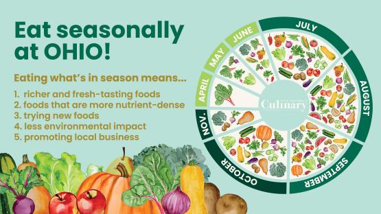 Seasonal Food Diagram