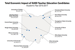 Total Economic Impact of SUED Teacher Education