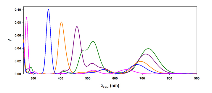 Calculated electronic spectra (Amsterdam Density Functional) of nickel(II) halide complexes [(Tp)Ni-X], where Tp = hydrotris(1-pyrazolyl)borate and X = F (pink), Cl (blue), Br (orange), I (violet) and At (green). 
