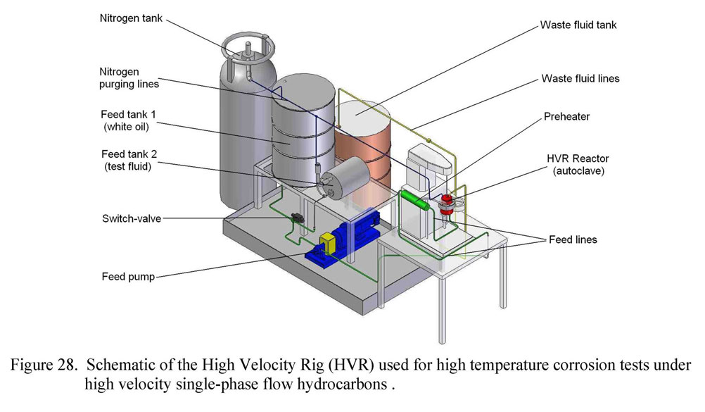 Velocity Rig Matrix ICMT Instrumentation and Equipment | Ohio University
