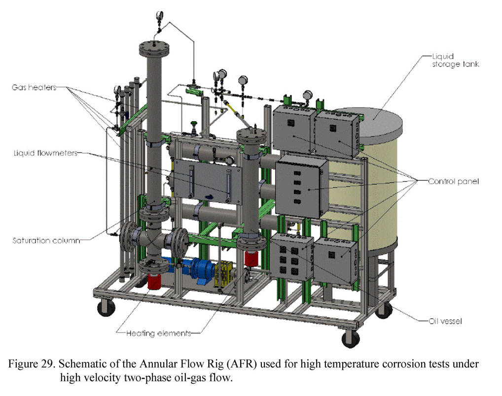 ICMT Instrumentation and Equipment | Ohio University