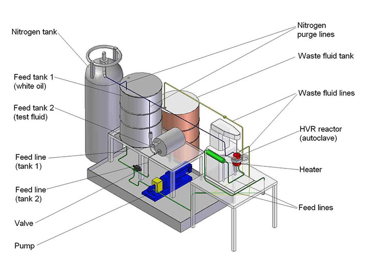 Naphthenic Acid Corrosion Facility | Ohio University