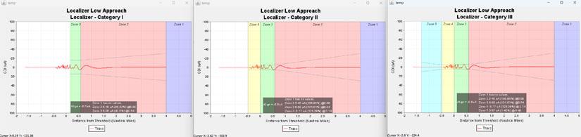 What can OUNPPM Do?  Analyze Localizer, Glideslope, and VOR multipath from nearby scatterers.