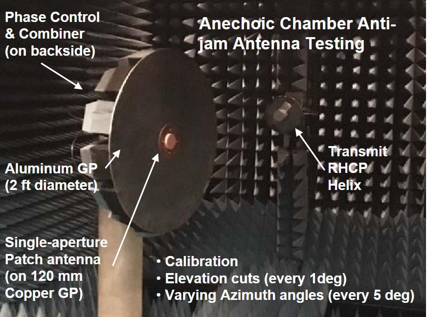 Anechoic Chamber Anti-jam Antenna Testing