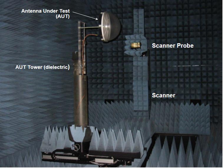 Antenna Anechoic Chamber-GPS Antenna