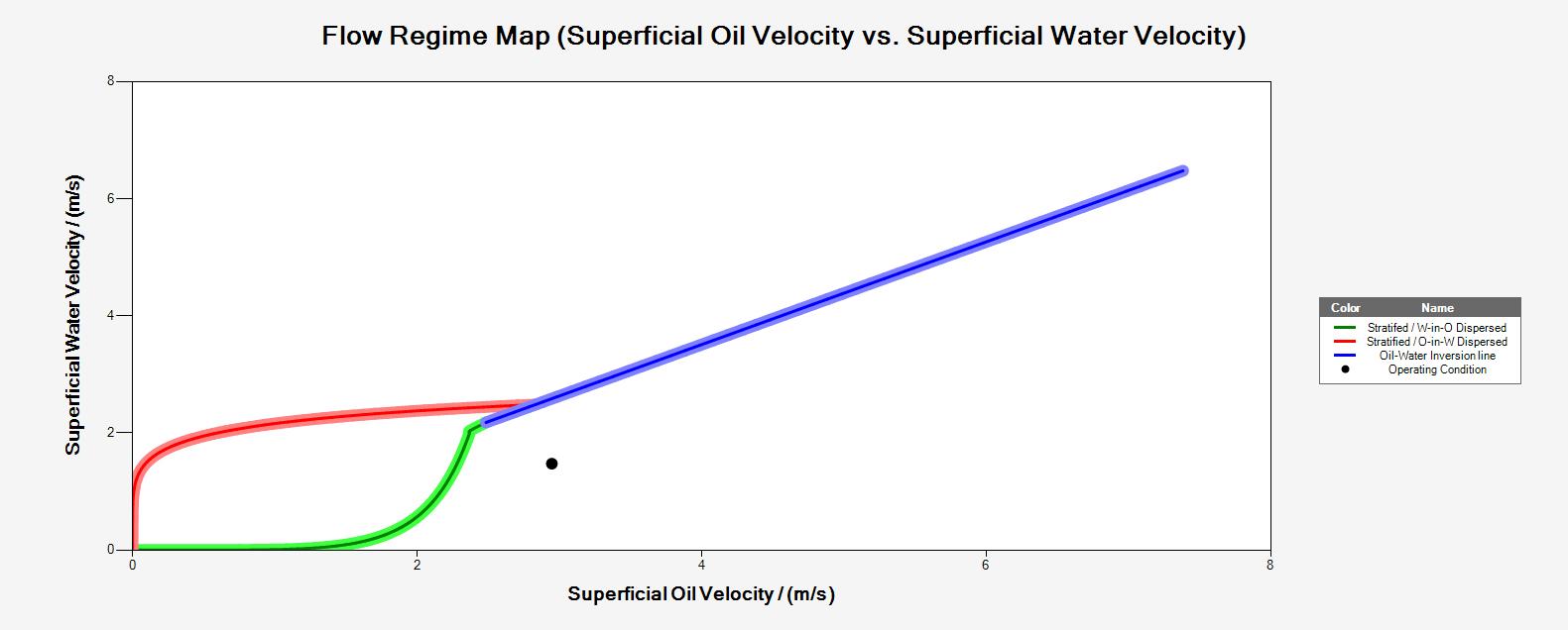 Multicorp 5 corrosion type 