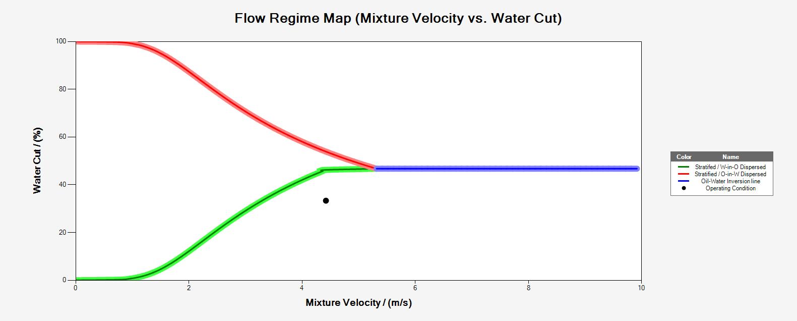 Multicorp 5 corrosion type 