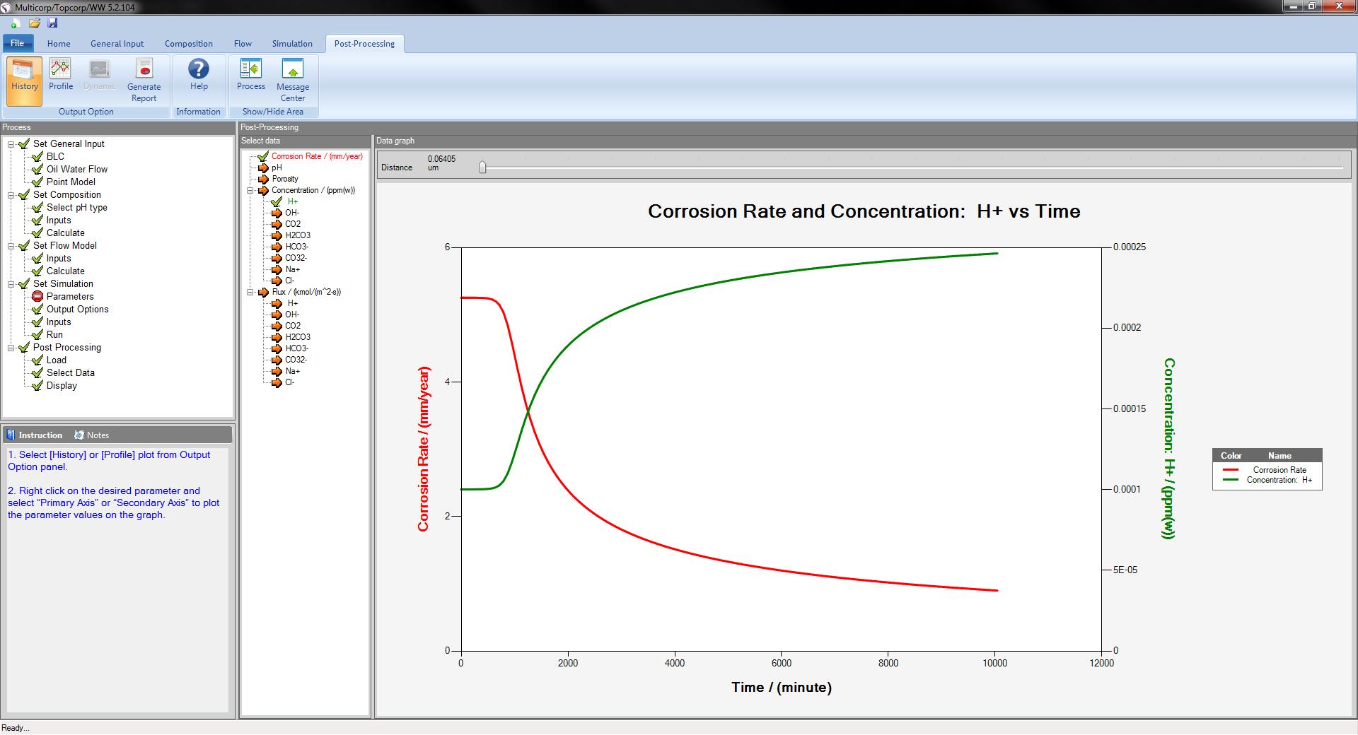 Multicorp 5 corrosion type 