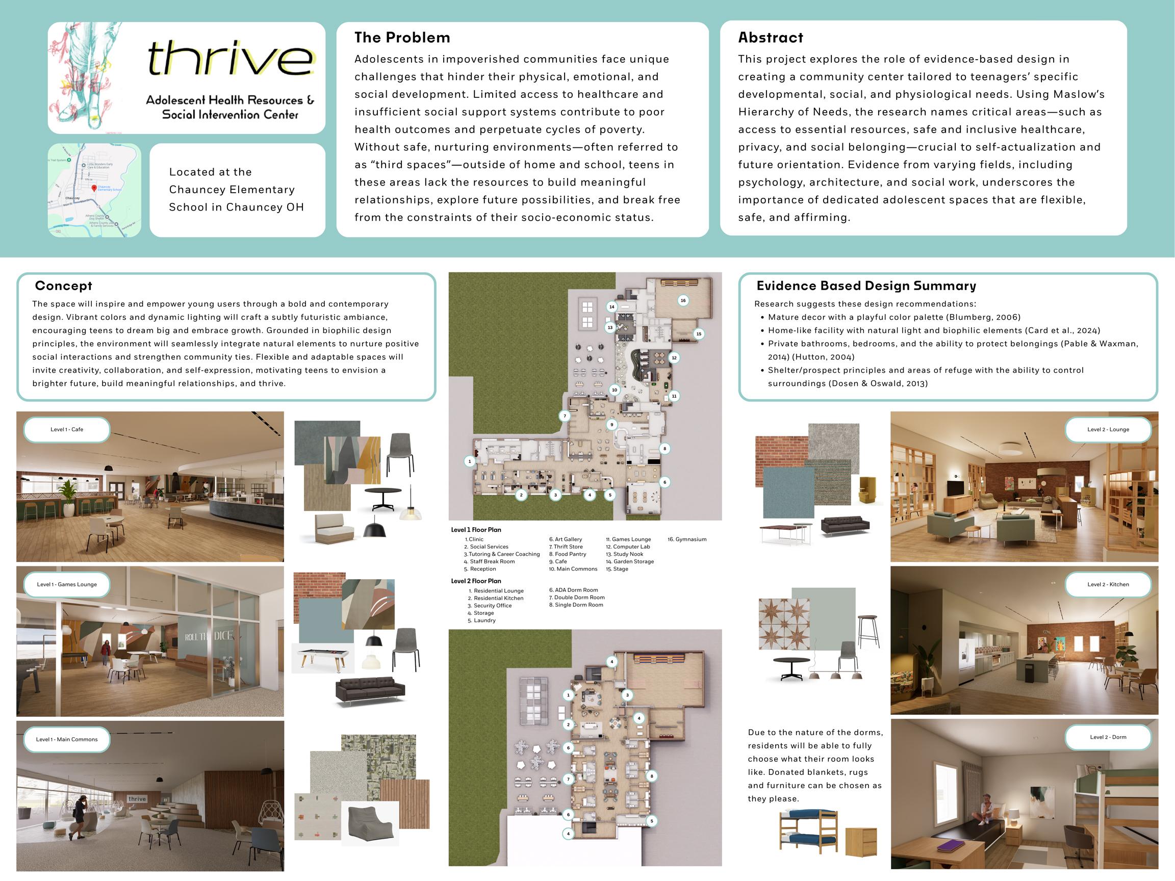 Thrive-Poster-Benyei