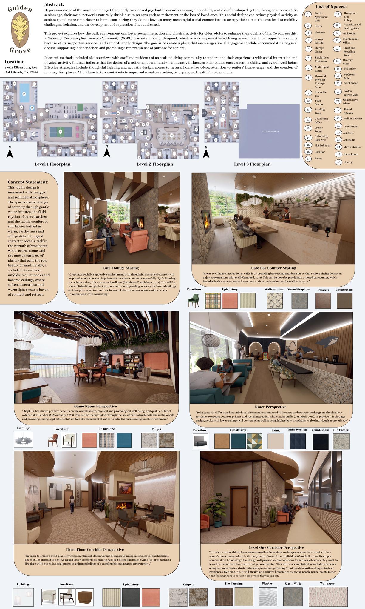 Thesis-Poster