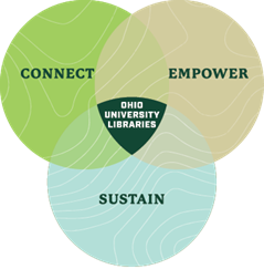 Connect Empower Sustain Ohio University Libraries' Strategic Plan Venn Diagram