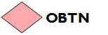 OBTN button