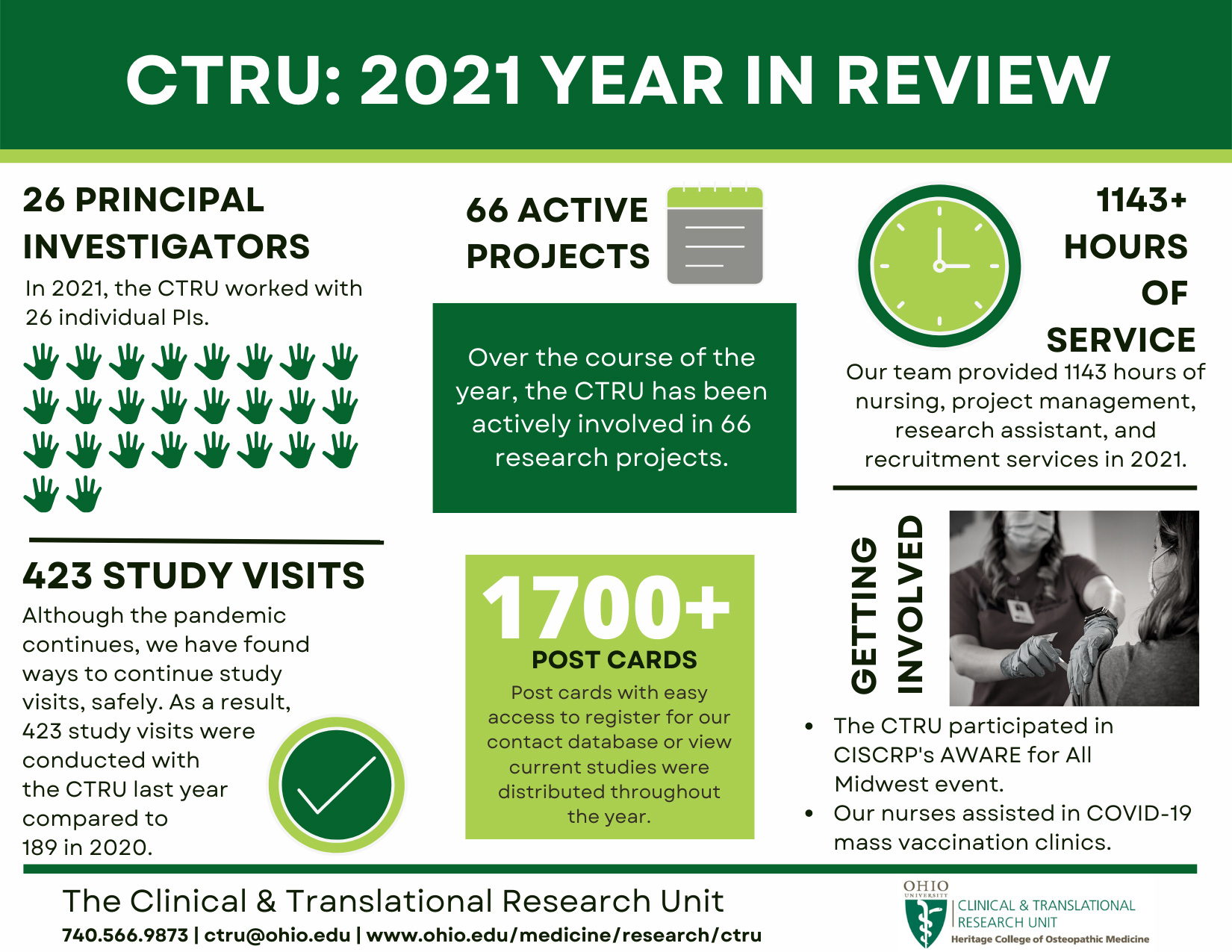 CTRU 2021 Year in Review