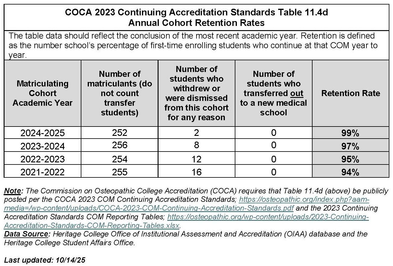 Updated Retention Rates 