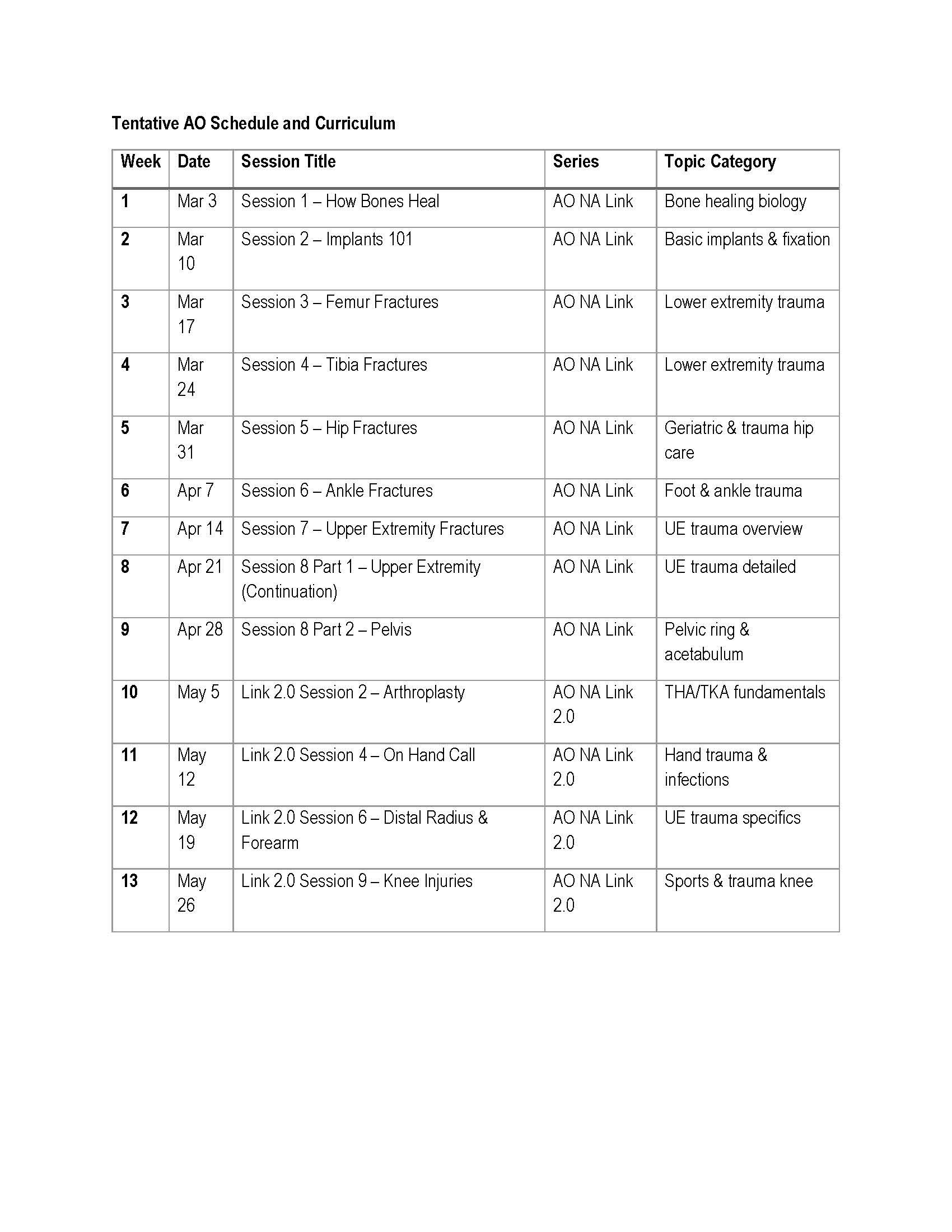 13-week AO curriculum: bone healing, implants, fractures, trauma topics.