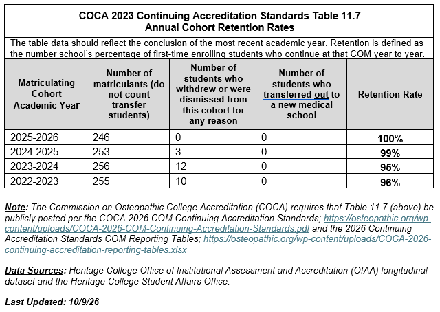 COCA Retention Table 10-9-26
