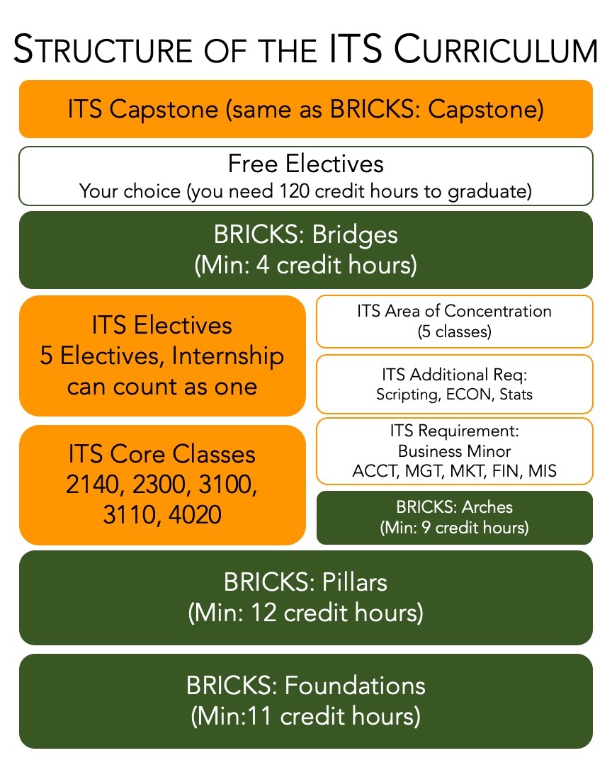 New Student Orientation Ohio University