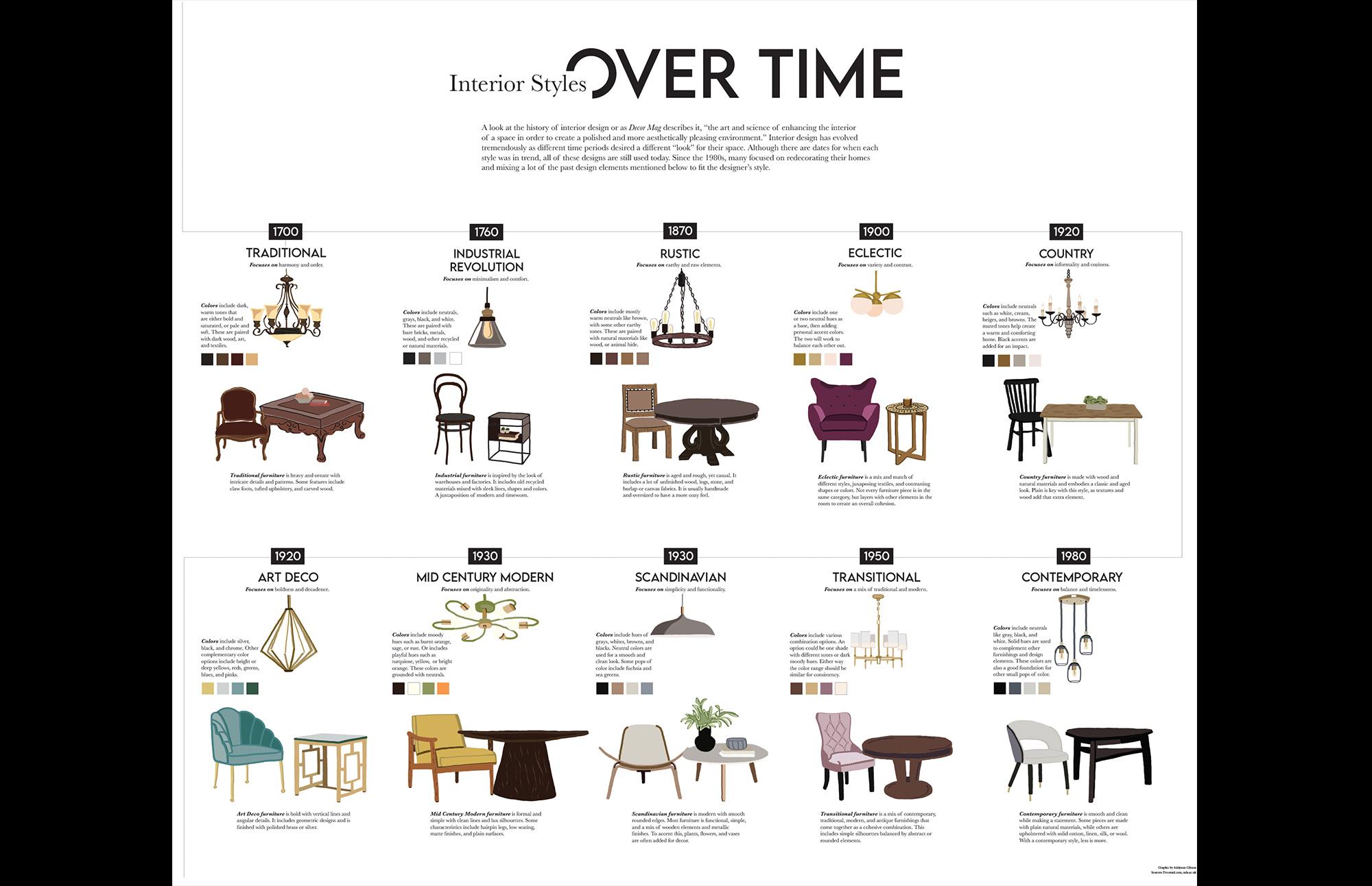 infographic furniture
