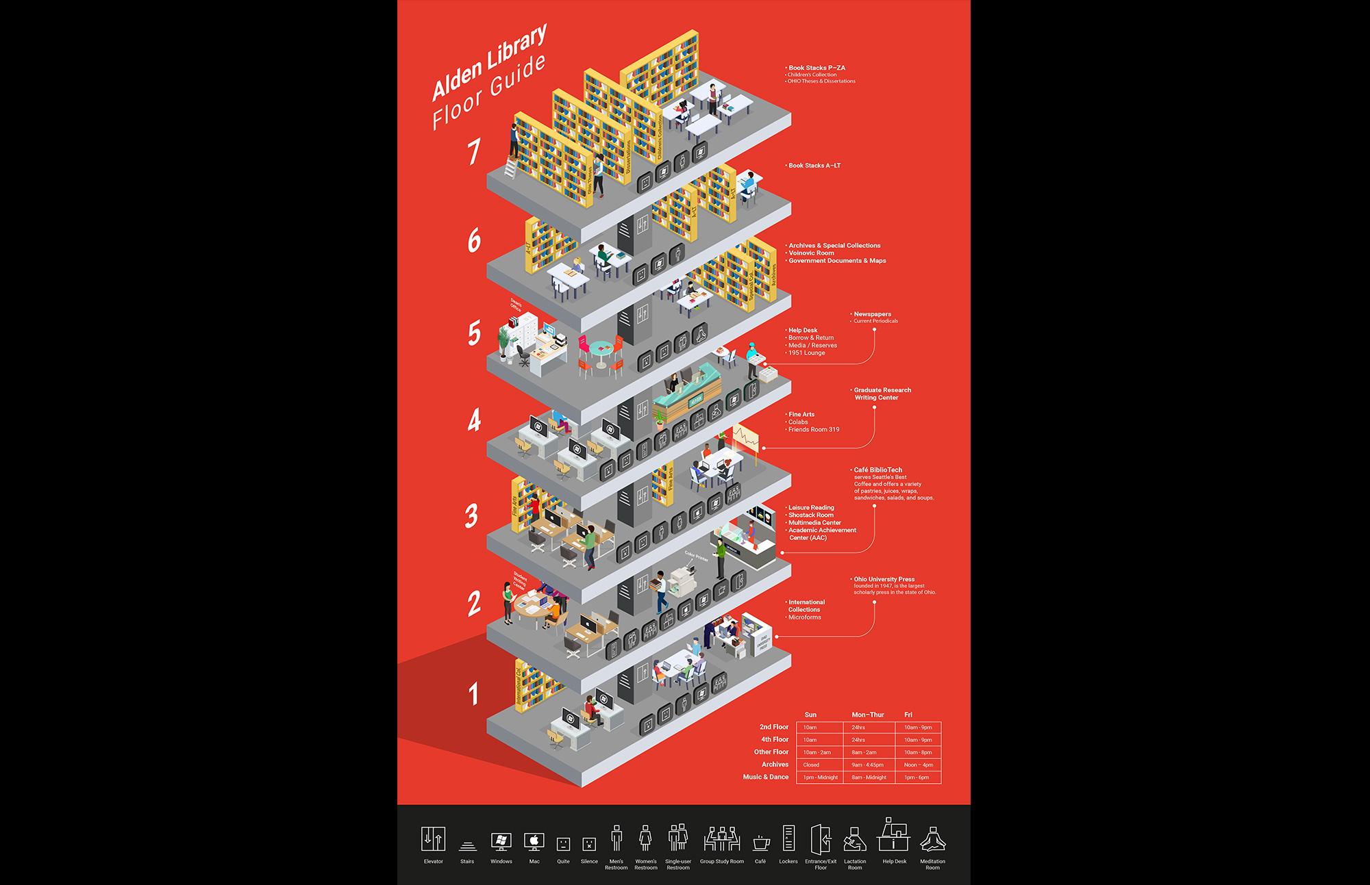 library infographic