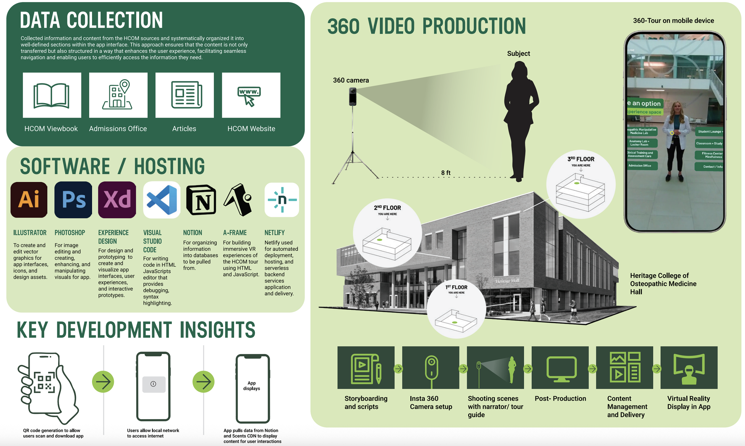 Visual overview of an app for HCOM designed by a visual communication master's student.