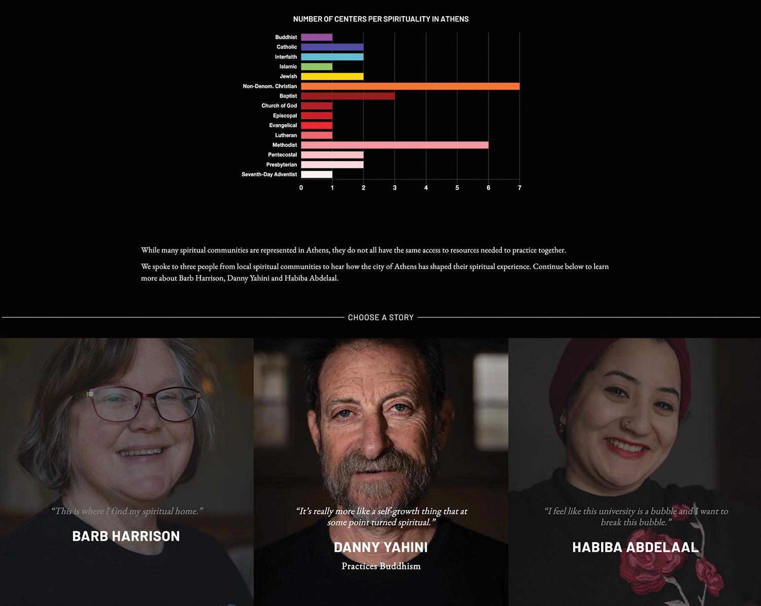 Soul of Athens project, created by students in the Interactive Capstone class