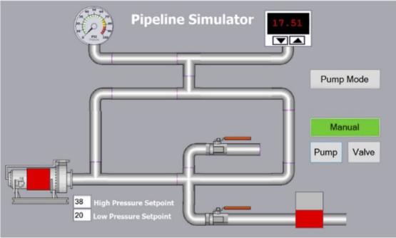 Simplified diagram of a gas pipeline