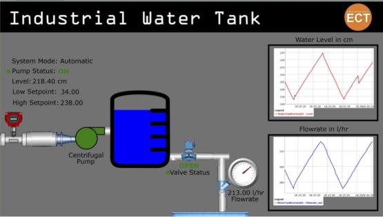 Simulation of a water tank attack and detection