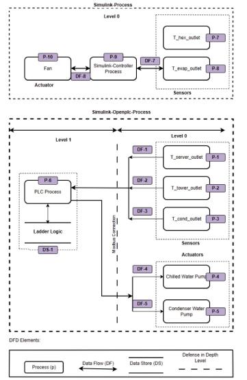 Threat model diagram