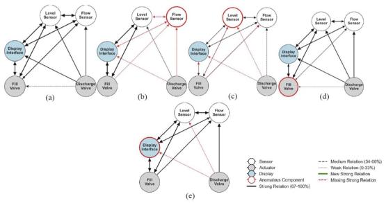 Threat modeling diagram