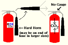 Carbon Dioxide Extinguishers