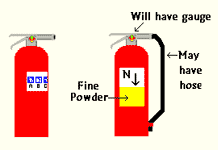 Dry Chemical Extinguishers
