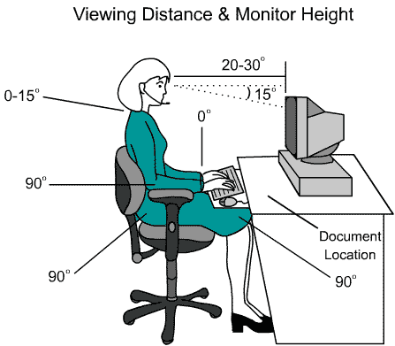 Viewing Distance and Monitor height recommendation