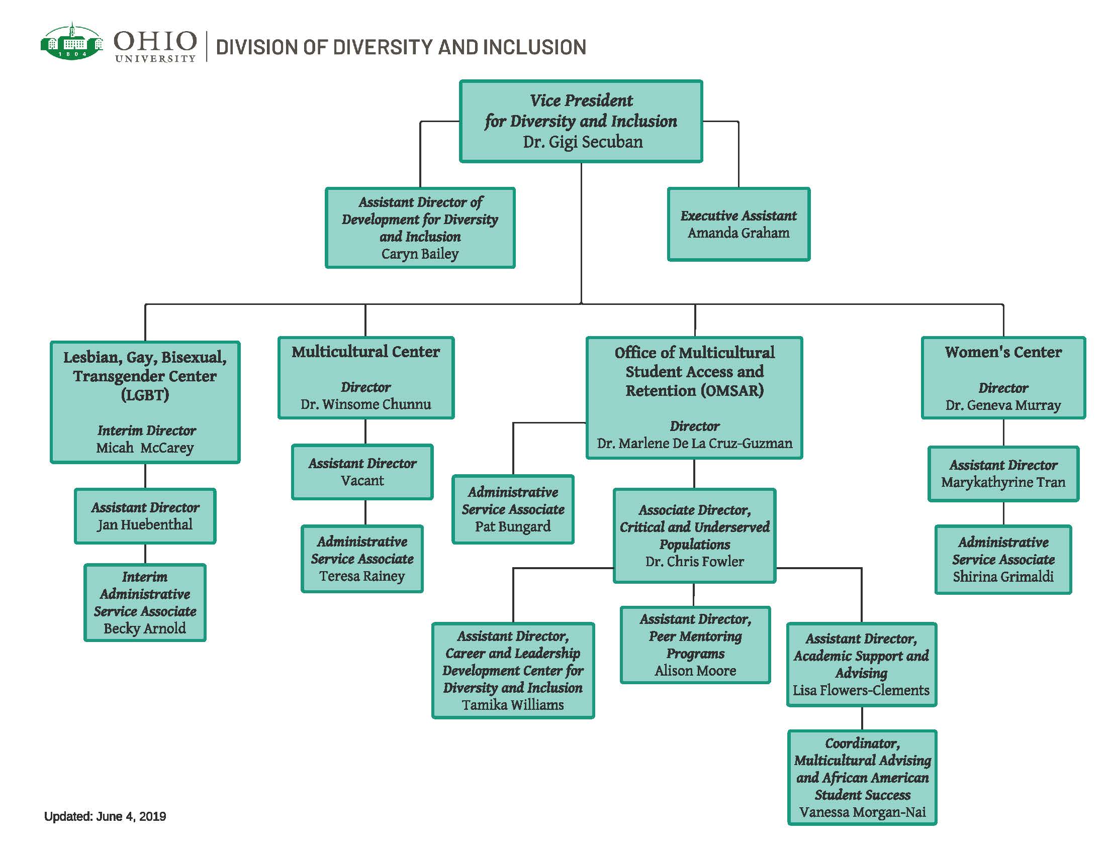 Ncaa Organizational Chart