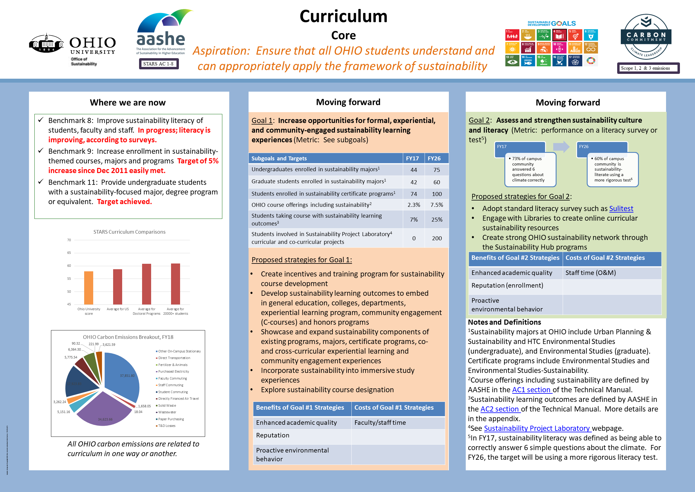 Curriculum infographic. Click the graphic for a screen-reader friendly webpage