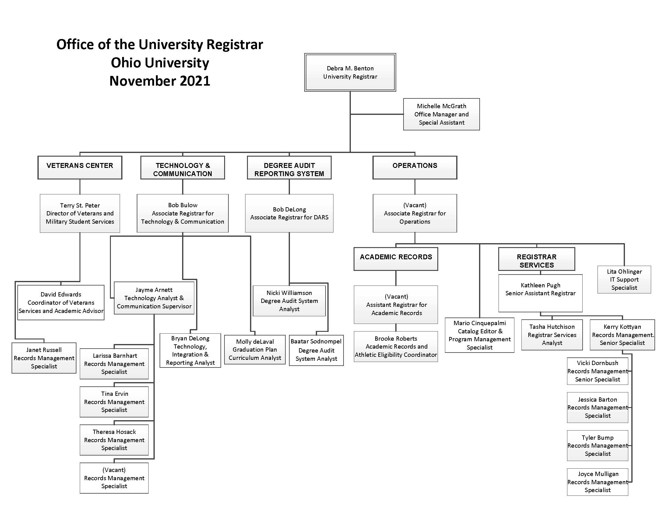 Organizational Chart Revised November 2021