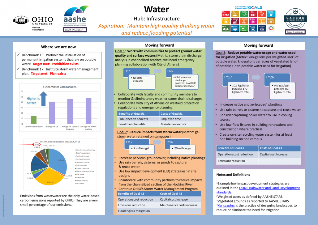 2017 Water Infographic: all text and graphics are outlined in the page content.