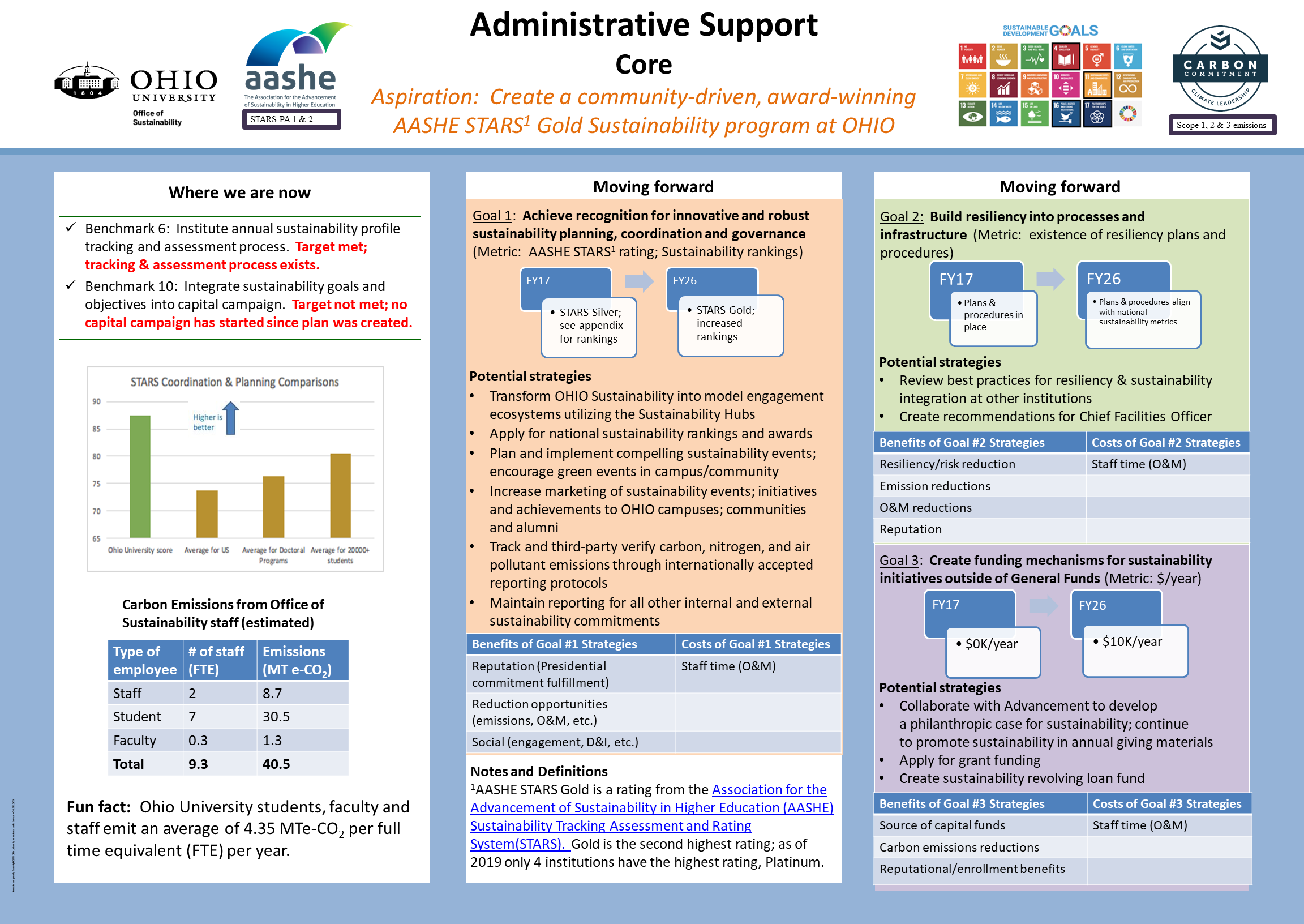 Administrative Support theme of the Sustainability and Climate Action Plan