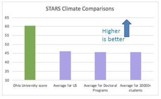 STARS Climate Comparison Graphic