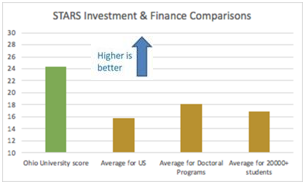 STARS Investment Comparison Graphic
