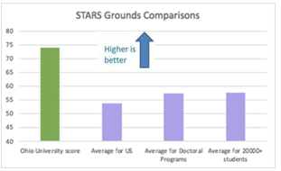 STARS Grounds Comparison Graphic