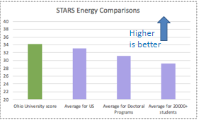 STARS Energy Comparison